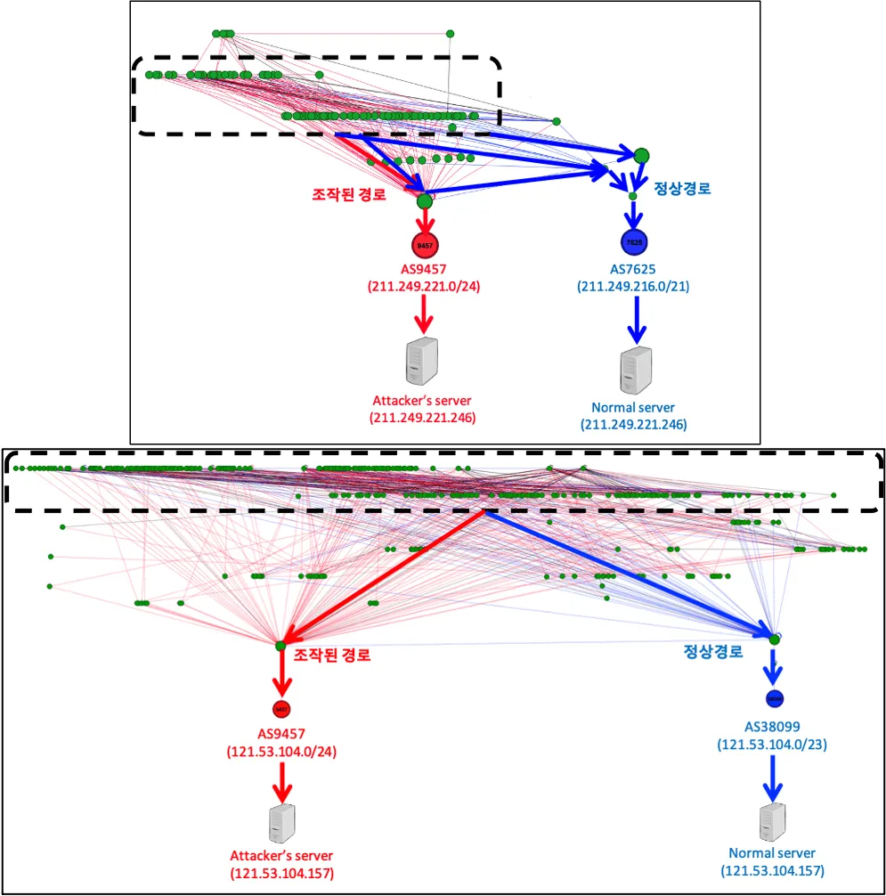 2022-02-KLAYswap-BGP-hijack.png